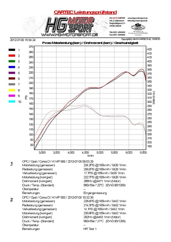 HFI Carbon Cold Air Intake Kit für Opel Corsa D GSI / OPC 1.6 Turbo Euro 5 HGHFISOP02-E5-s