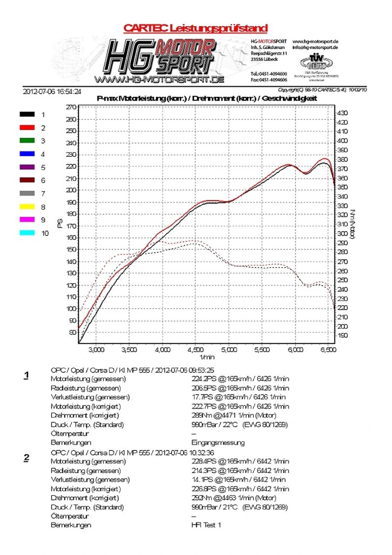 HFI Carbon Cold Air Intake Kit für Opel Corsa D GSI / OPC 1.6 Turbo Euro 5 HGHFISOP02-E5-s